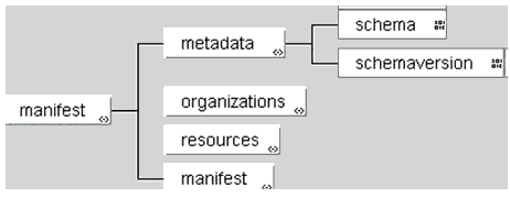 <metadata> elements