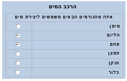 Composition of Water, Hebrew version Illustration