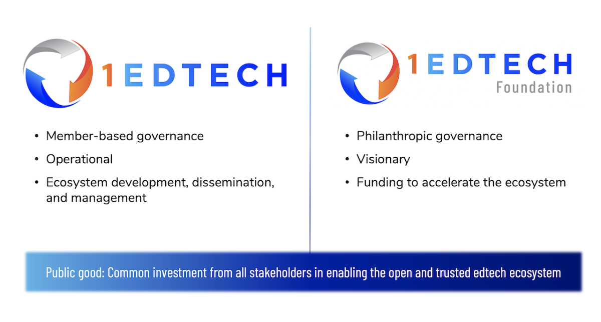 Image of Value of 1EdTech Consortium and 1EdTech Foundation