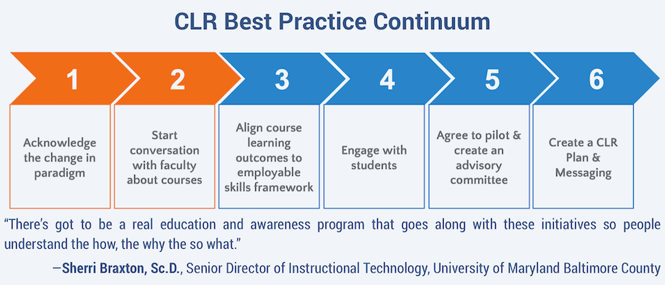 CLR Best Practices