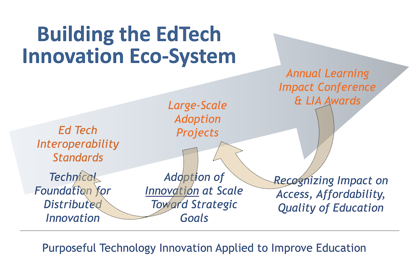 Building the EdTech Innovation Ecosystem image