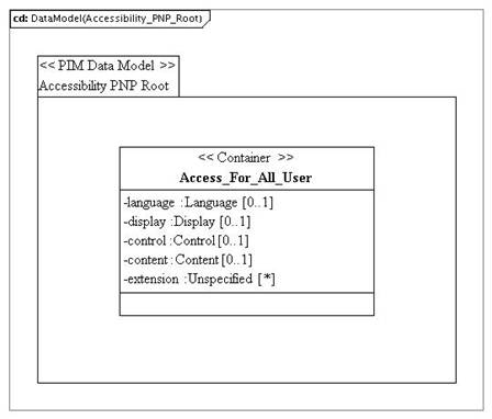 PIM_DataModel_Accessibility_PNP_Rootvd1