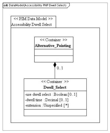 PIM_DataModel_Accessibility_PNP_DwellSelectvd1