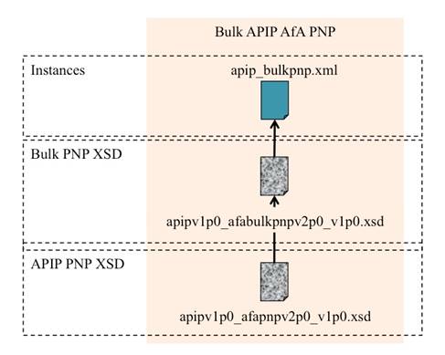 Schematic representation of the relationships for bulk PNP exchange.