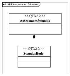 Assessment Stimulus class composition.