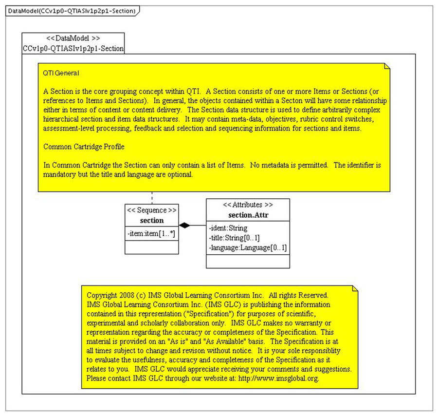 CC profile of QTI v1.2.1 - Section