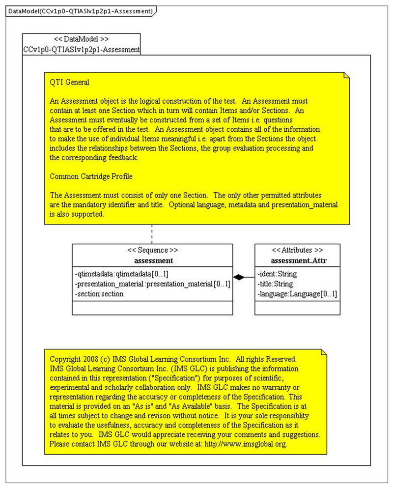 CC profile of QTI v1.2.1 - Assessment