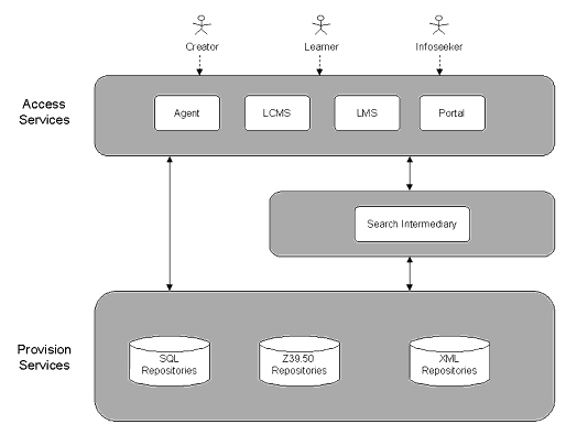 General reference model diagram with roles