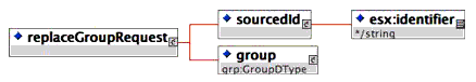 <replaceGroupRequest> element composition