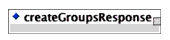 <createGroupsResponse> element composition