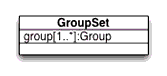 The GroupSet class diagram