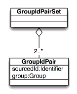 The GroupIdPairSet class diagram