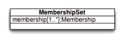 The MembershipSet class diagram