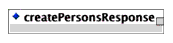<createPersonsResponse> element composition