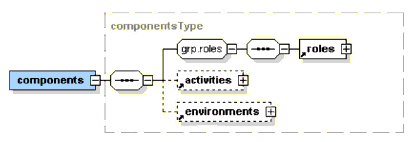 components elements