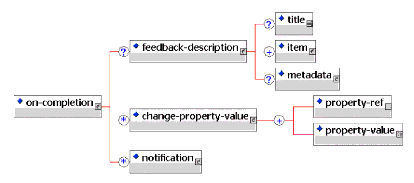 on completion elements