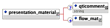 <presentation_material> elements