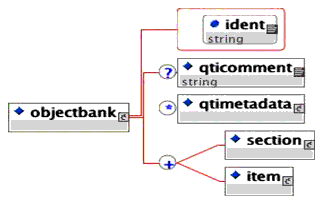 <cke:objectbank> elements