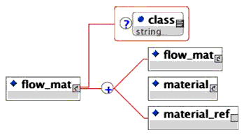 <flow_mat> elements
