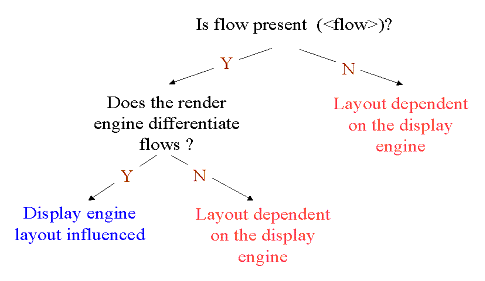 V1.0/V1.x flow implications