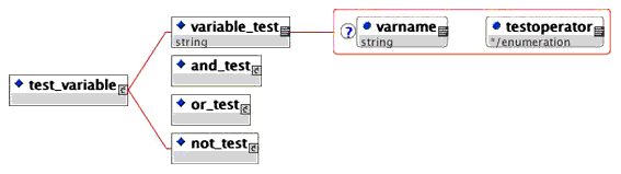 <test_variable> elements