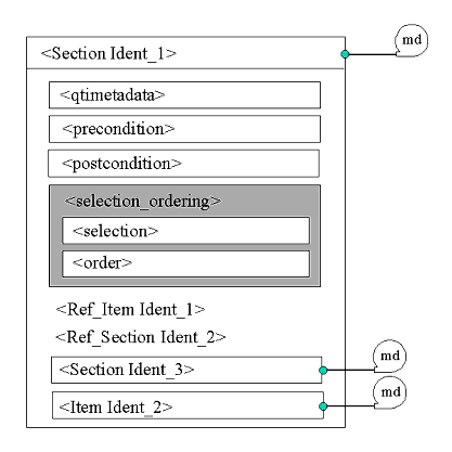 An ASI selection & ordering structure