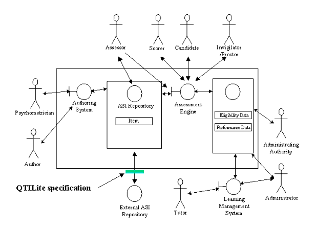 The IMS QTILite object data model