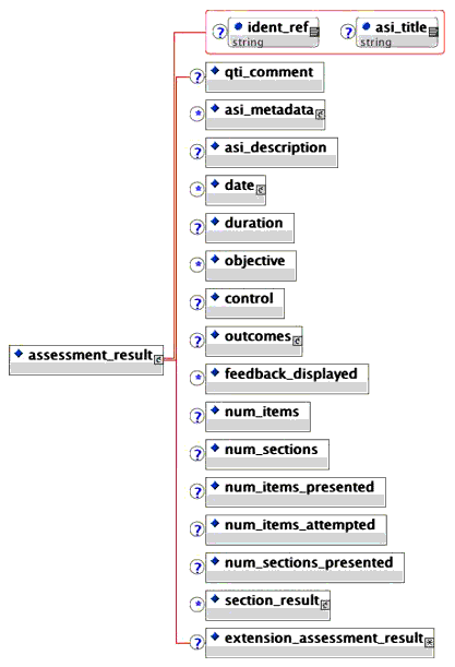 <assessment_result> elements