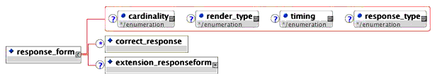 <response_form> elements