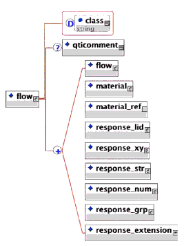 structured view of <flow> elements