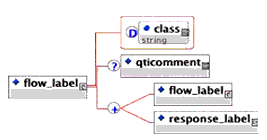 structured view of <flow_label> elements
