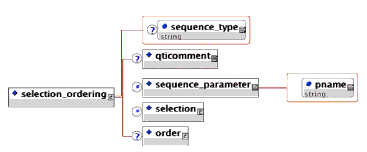 structured view of <selection_ordering> elements