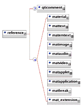 structured view of <reference> elements