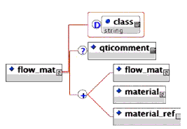 structured view of <flow_mat> elements