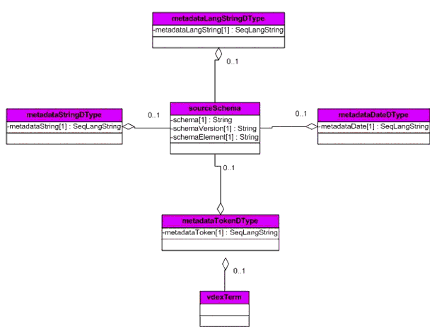 RLI Data Types Class diagram