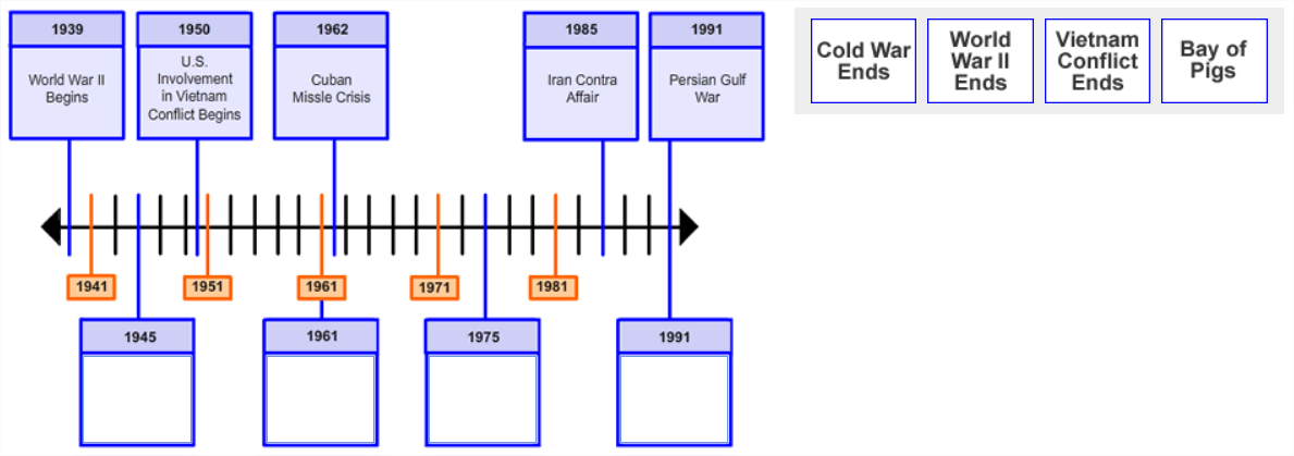 There is an image showing a timeline with 5 points along the timeline labeled with dates and information. 
                        There are 4 empty boxes with date labels pointing to specific points along the timeline. 
                        To the right of the timeline image are four boxes of text are shown side-by-side in a single row. 