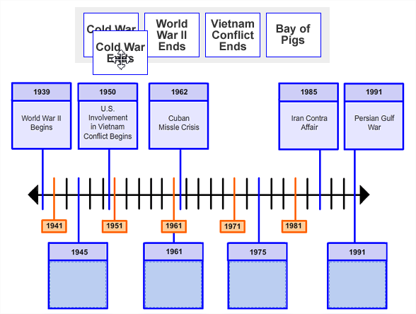 Four boxes of text are shown side-by-side in a single row. They are placed above an image showing a 
                        timeline with 5 points along the timeline labeled with dates and information. 
                        There are 4 empty blue boxes with date labels pointing to specific points along the timeline.