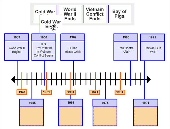 Four boxes of text are shown side-by-side in a single row. They are placed above an image showing a
                        timeline with 5 points along the timeline labeled with dates and information.
                        There are 4 empty orange boxes with date labels pointing to specific points along the timeline.