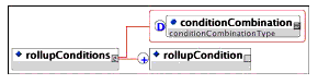 <rollupConditions> element