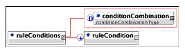 <ruleConditions> element