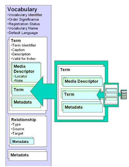 Schematic of the Information Model